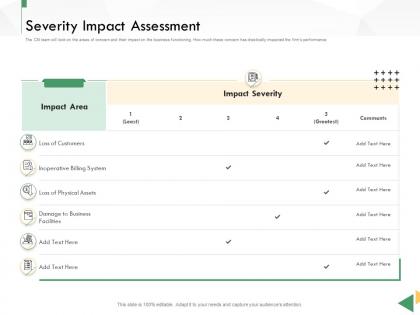 Business crisis preparedness deck severity impact assessment ppt designs