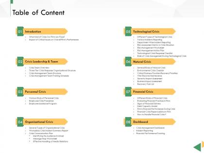 Business crisis preparedness deck table of content ppt rules