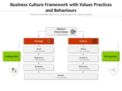Business culture framework with values practices and behaviours