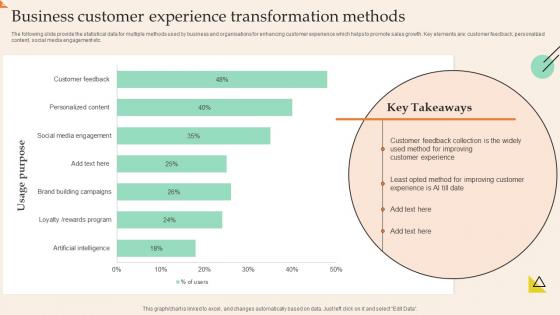 Business Customer Experience Transformation Methods