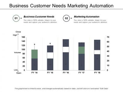 Business customer needs marketing automation company structure chart cpb