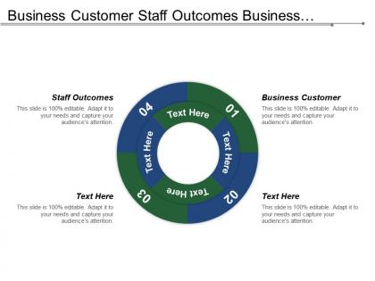 Business customer staff outcomes business alignment it strategy formulation
