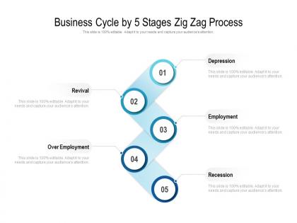 Business cycle by 5 stages zig zag process