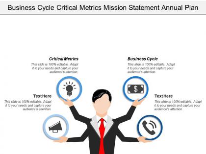 Business cycle critical metrics mission statement annual plan