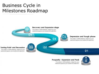 Business cycle in milestones roadmap