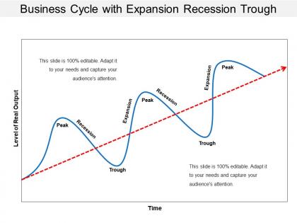 Business cycle with expansion recession trough