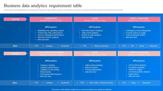 Business Data Analytics Requirement Table Transformation Toolkit Data Analytics Business Intelligence