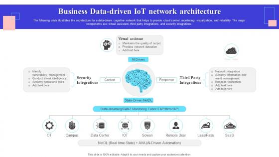 Business Data Driven IoT Network Architecture