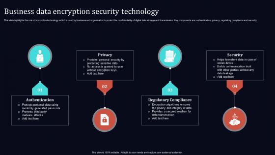 Business Data Encryption Security Technology