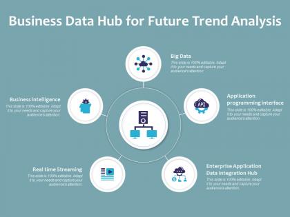 Business data hub for future trend analysis