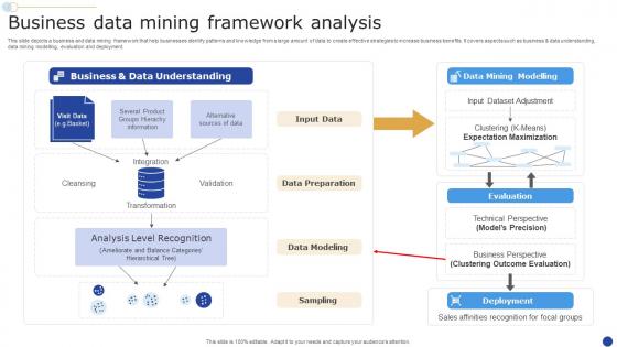 Business Data Mining Framework Analysis