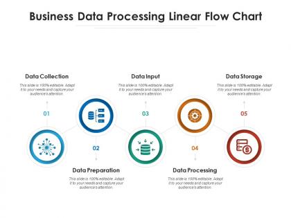 Business data processing linear flow chart