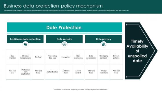 Business Data Protection Policy Mechanism