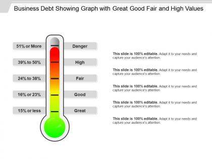 Business debt showing graph with great good fair and high values