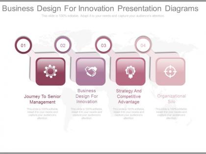 Business design for innovation presentation diagrams