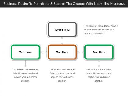 Business desire to participate and support the change with track the progress