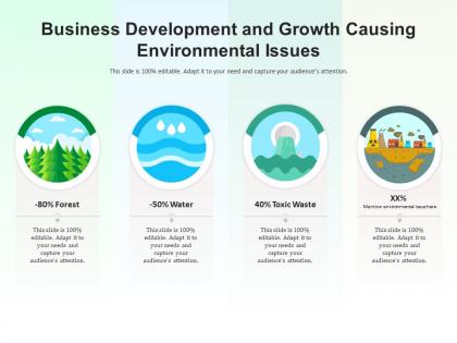 Business development and growth causing environmental issues
