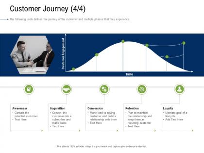 Business development and marketing plan customer journey conversion ppt infographics