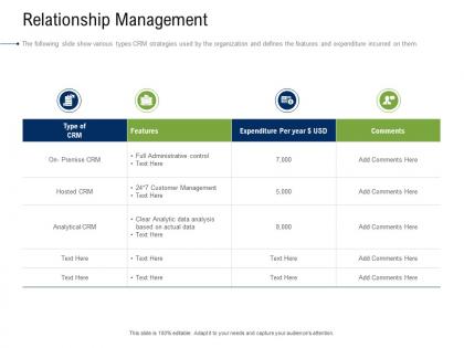 Business development and marketing plan relationship management ppt brochure