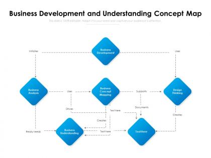 Business development and understanding concept map