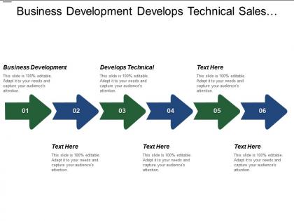 Business development develops technical sales force effectiveness