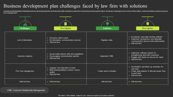 Business Development Plan Challenges Faced By Law Firm With Solutions