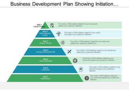 Business development plan showing initiation phase and data gathering phase