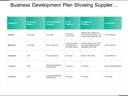 Business development plan showing supplier business model and payment
