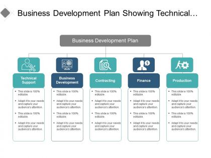 Business development plan showing technical support contracting and finance
