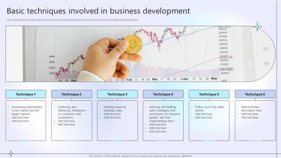 Business Development Planning Basic Techniques Involved In Business Development