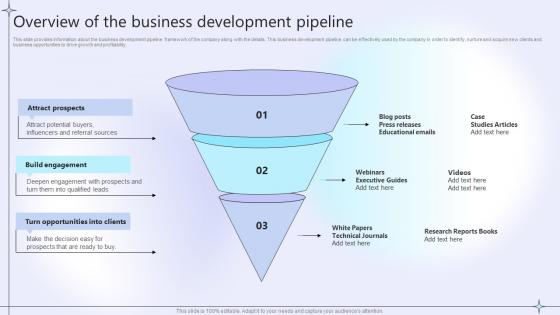 Business Development Planning Overview Of The Business Development Pipeline