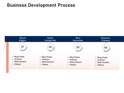 Business development process investigation for investment ppt powerpoint presentation gallery display