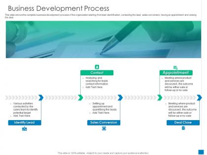 Business development process new business development and marketing strategy ppt file