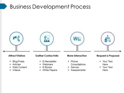 Business development process powerpoint slide inspiration