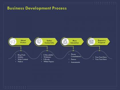 Business development process ppt powerpoint presentation portfolio slide portrait
