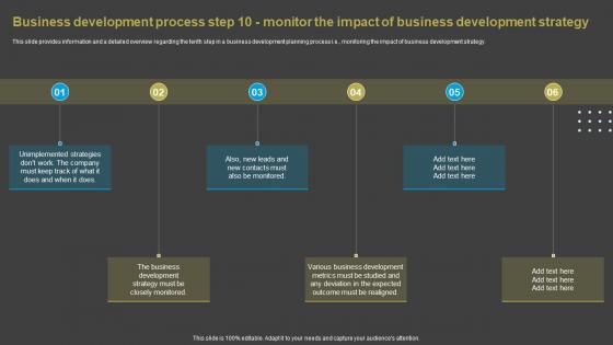 Business Development Process Step 10 Monitor The Impact Of Overview Of Business Development Ideas