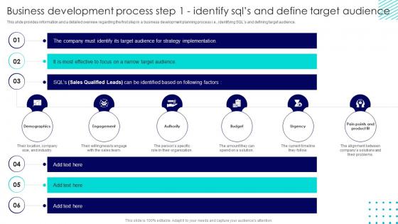 Business Development Process Step 1 Identify SQLS And Define Development Best Practices