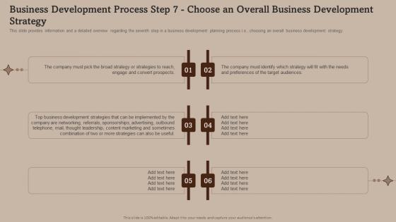Business Development Process Step 7 Choose Business Development Strategies And Process