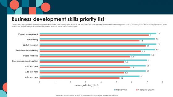 Business Development Skills Priority List