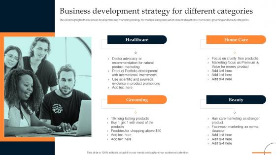 Business Development Strategy For Different Categories Retail Manufacturing Business