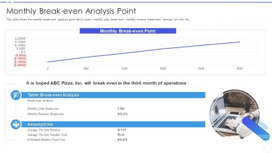 Business development strategy for startups monthly break even analysis point