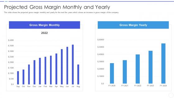Business development strategy for startups projected gross margin monthly and yearly