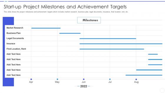 Business development strategy for startups start up project milestones and achievement targets