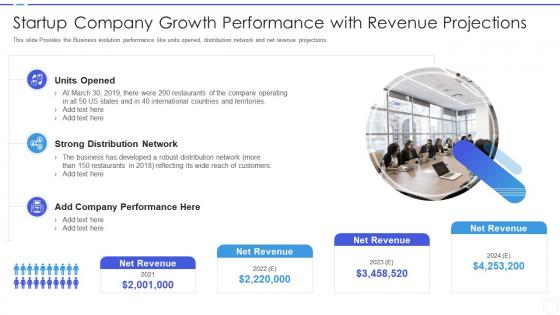 Business development strategy for startups startup company growth performance with revenue