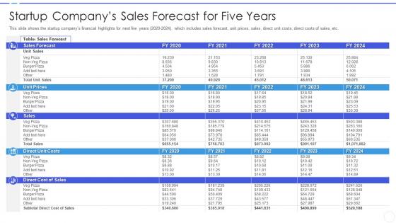 Business development strategy for startups startup companys sales forecast for five years