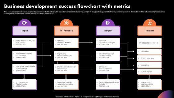 Business Development Success Flowchart With Metrics