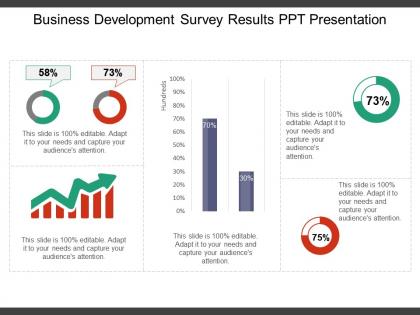 Business development survey results ppt presentation