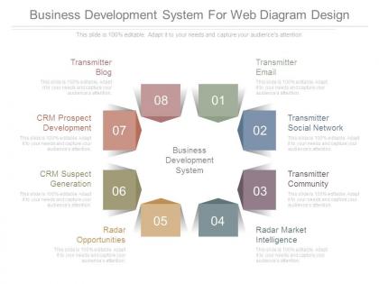 Business development system for web diagram design