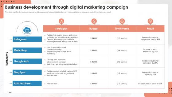 Business Development Through Digital Marketing Campaign