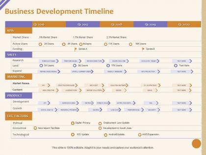 Business development timeline research ppt powerpoint presentation model format